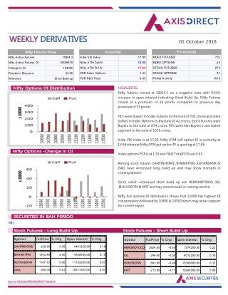 Weekly Technical Report :01 October 2018