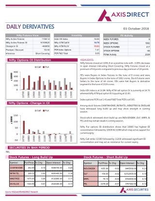Daily Derivatives Report:03 October 2018