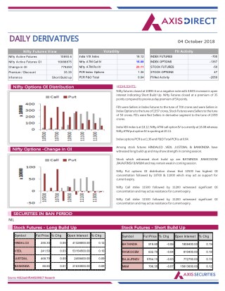 Daily Derivatives Report:04 October 2018