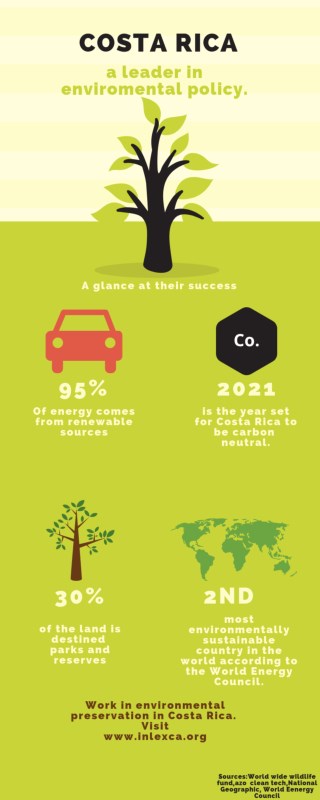 Environmental Policy in Costa Rica | INLEXCA