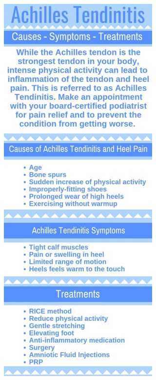 Achilles Tendinitis Causes Symptoms and Treatments