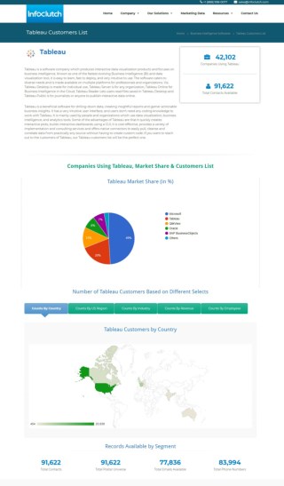 List of Companies using Tableau & its Market Share