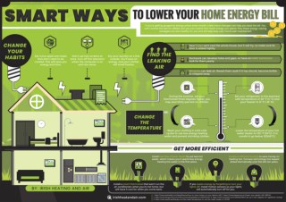 Smart Ways to Lower Your Home Energy Bill