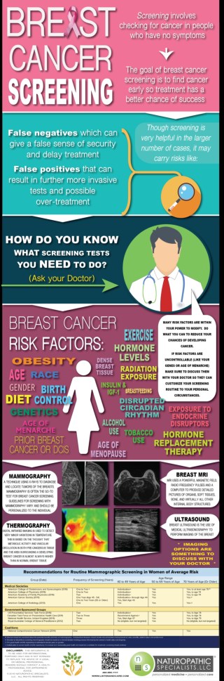 Breast Cancer Screening - Naturopathic Specialists LLC