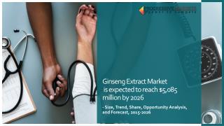 Ginseng Extract Market