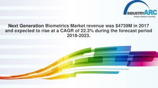 Next Generation Biometrics Market