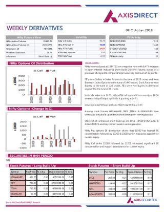 Weekly Derivatives Report :08 October 2018