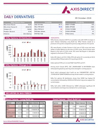 Daily Derivatives Report:09 October 2018