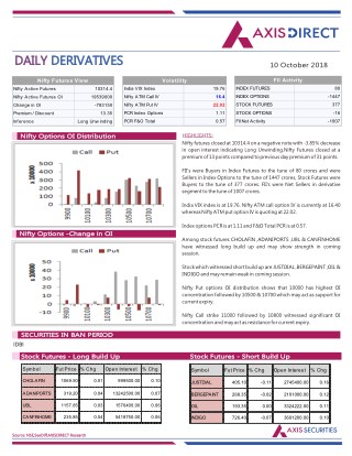 Daily Derivatives Report:10 October 2018