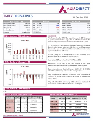 Daily Derivatives Report:11 October 2018