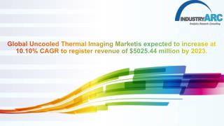 Uncooled Thermal Imaging Market 2018 - Leading Players and Market Analysis