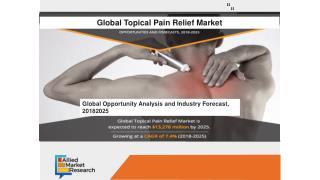 Global Topical Pain Relief Market Size, share and growth analysis