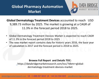 Global Dermatology Treatment Devices Market – Industry Trends and Forecast to 2025