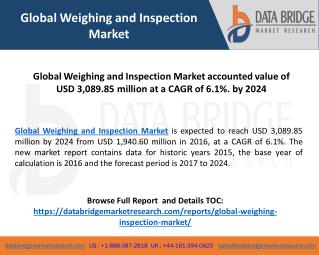 Global Weighing and Inspection Market accounted value of USD 3,089.85 million at a CAGR of 6.1%. by 2024