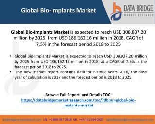 Johnson & Johnson Services, Inc. Followed By Stryker, Zimmer Biomet and Smith & Nephew are Dominating the Market for Glo