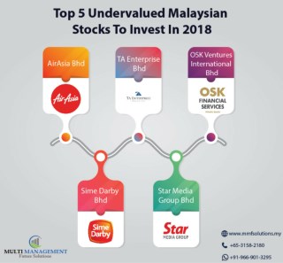 Top 5 Malaysian Undervalued Stock to invest in 2018
