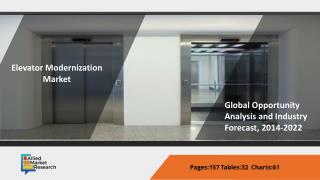 Elevator Modernization Market by Elevator Type, Component and End User Global Opportunity Analysis and Industry Forecast