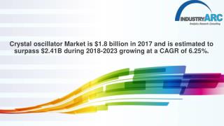 Crystal oscillator Market is $1.8 billion in 2017 and is estimated to surpass $2.41 billion during 2018-2023 growing at
