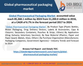 Global pharmaceutical packaging market in 2016