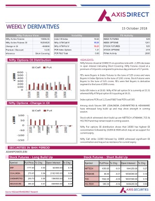 Weekly Derivatives Report :15 October 2018