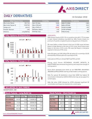 Daily Derivatives Report:16 October 2018