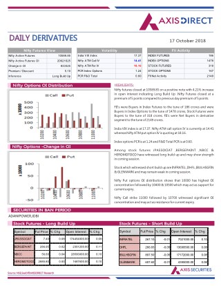 Daily Derivatives Report:17 October 2018
