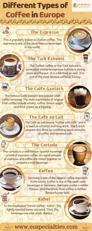 Different Types of Coffee in Europe