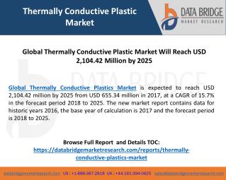 Global Thermally Conductive Plastic Market Will Reach USD 2,104.42 Million by 2025