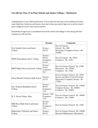 Cut offs for Class 11 in Pune Schools and Junior Colleges - Stateboard