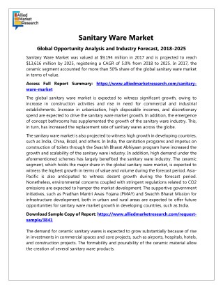 Sanitary Ware Market