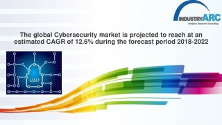 Cyber Security Market