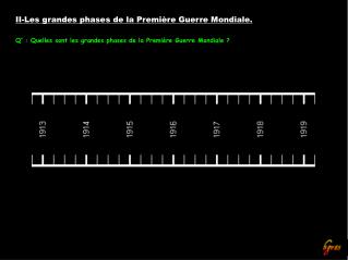 II-Les grandes phases de la Première Guerre Mondiale. Q° : Quelles sont les grandes phases de la Première Guerre Mondial