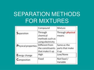 SEPARATION METHODS FOR MIXTURES
