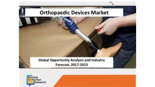 Orthopaedic Devices Market