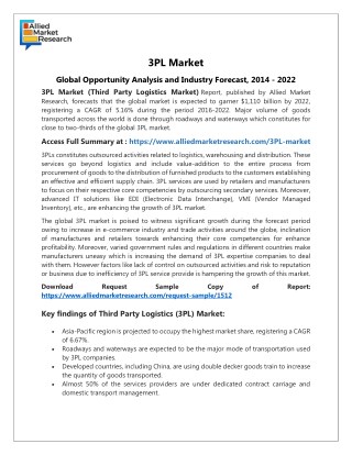 Pricing Details 3PL Market Overview