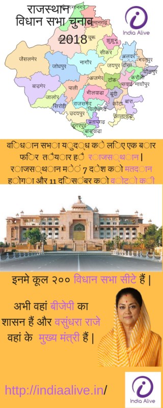 Rajasthan Vidhan Sabha Election