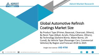 Automotive Refinish Coatings Market Trends, Analysis and 2025 Forecast