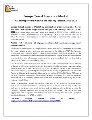 The Top Impact of technology on the Europe Travel Insurance Industry