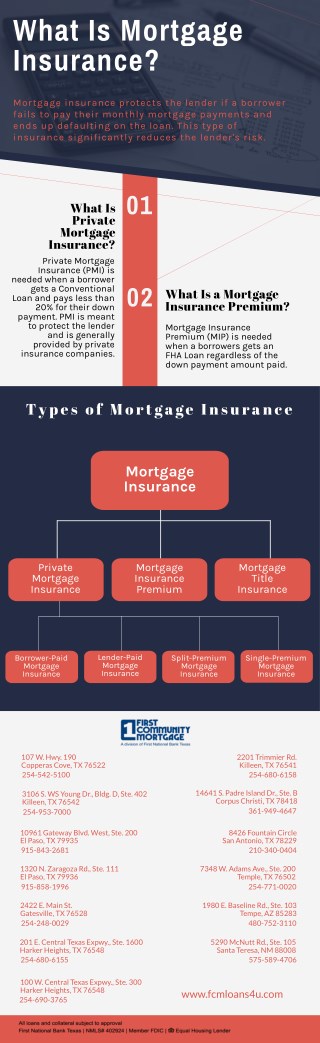 What Is Mortgage Insurance ?