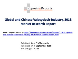 Global Valacyclovir Industry with a focus on the Chinese Market