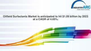 Oilfield Surfactants Market is anticipated to hit $1.09 billion by 2023 at a CAGR of 4.65%.