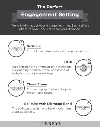 The Perfect Engagement Setting