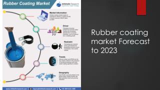 Rubber coating market forecast to 2023