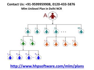 Working of an Mlm Unilevel Plan in Delhi NCR 0120-433-5876