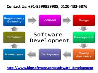 How a Software Development Company in Noida works 0120-433-5876