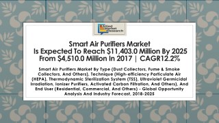 Smart Air Purifiers Market