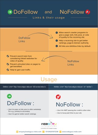 Do Follow and No Follow Links & Their Usage - An Infographic