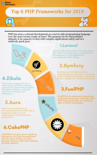 Top 10 PHP Frameworks for 2019