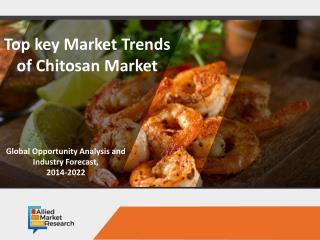 Chitosan Market is Expected to Reach $2,550 Million, Globally, by 2022