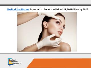 Medical Spa Market to face $27,566 Million by 2025